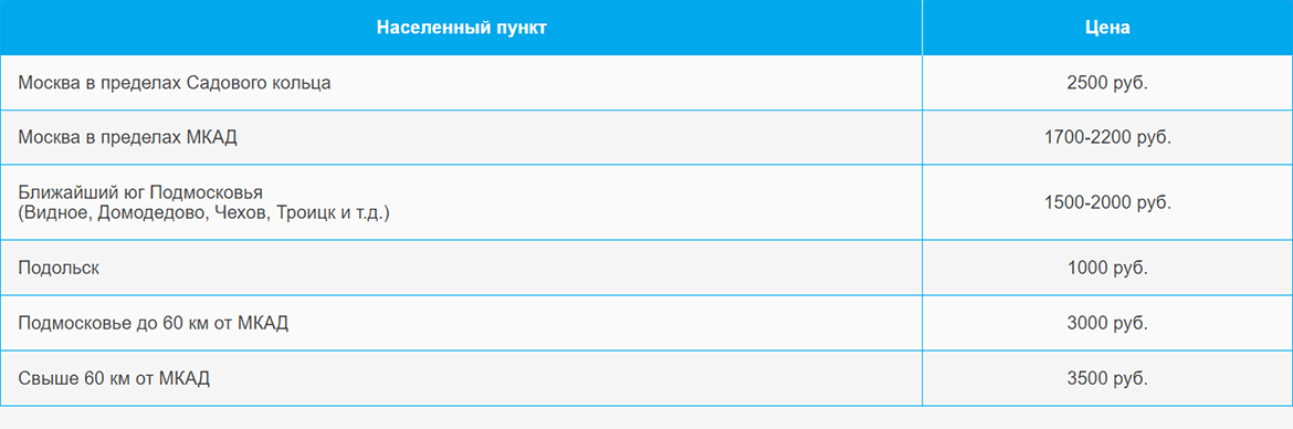 Доставка газа и газовых баллонов по Таганской и области